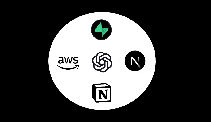 Automated CMS Starter Kit Feature Image