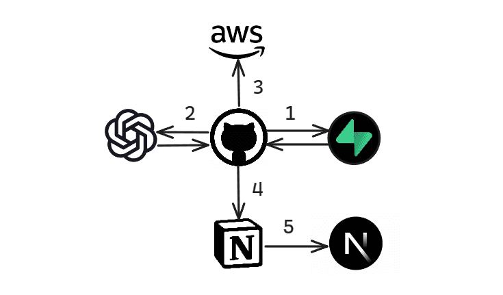 context diagram