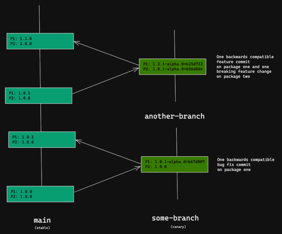 Monorepo On Gitlab CI/CD