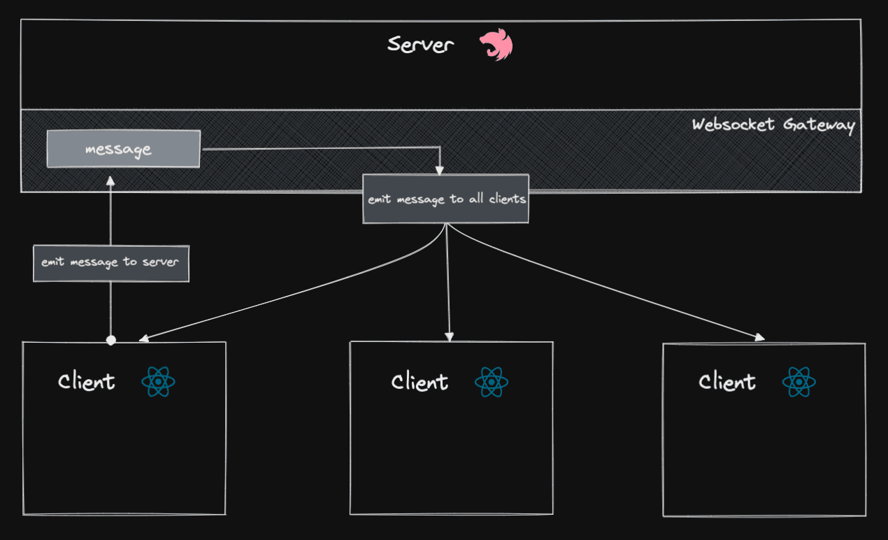 basic architecture